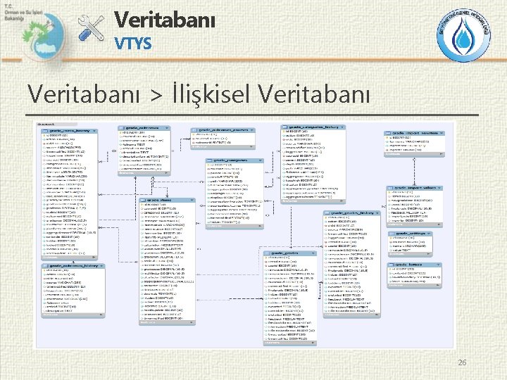 Veritabanı VTYS Veritabanı > İlişkisel Veritabanı 26 