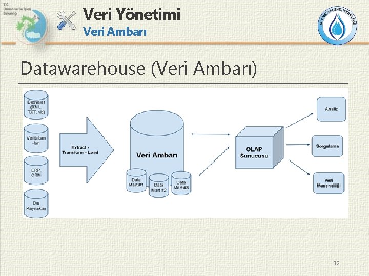 Veri Yönetimi Veri Ambarı Datawarehouse (Veri Ambarı) 32 