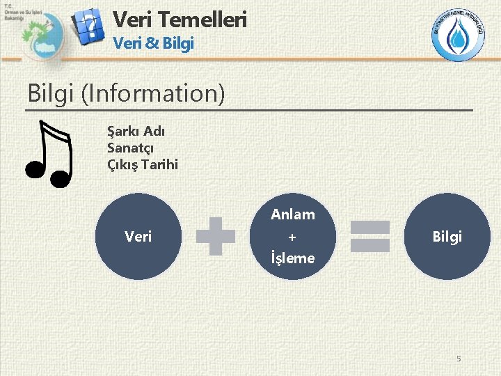 Veri Temelleri Veri & Bilgi (Information) Şarkı Adı Sanatçı Çıkış Tarihi Veri Anlam +