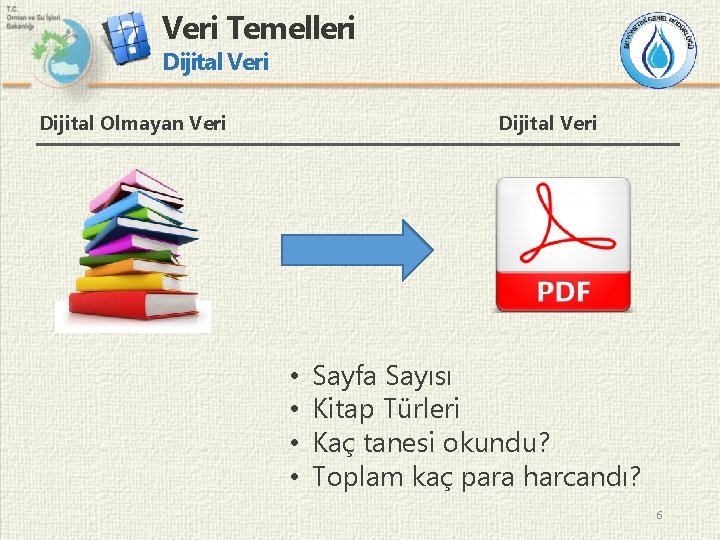 Veri Temelleri Dijital Veri Dijital Olmayan Veri Dijital Veri • • Sayfa Sayısı Kitap