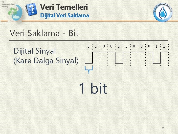 Veri Temelleri Dijital Veri Saklama - Bit Dijital Sinyal (Kare Dalga Sinyal) 1 bit