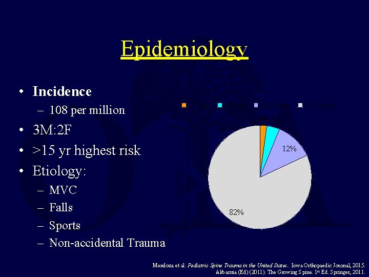 Epidemiology • Incidence < 5 yrs – 108 per million 5 -9 yrs 15