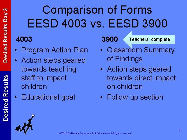 Desired Results Day 3 Desired Results Comparison of Forms EESD 4003 vs. EESD 3900