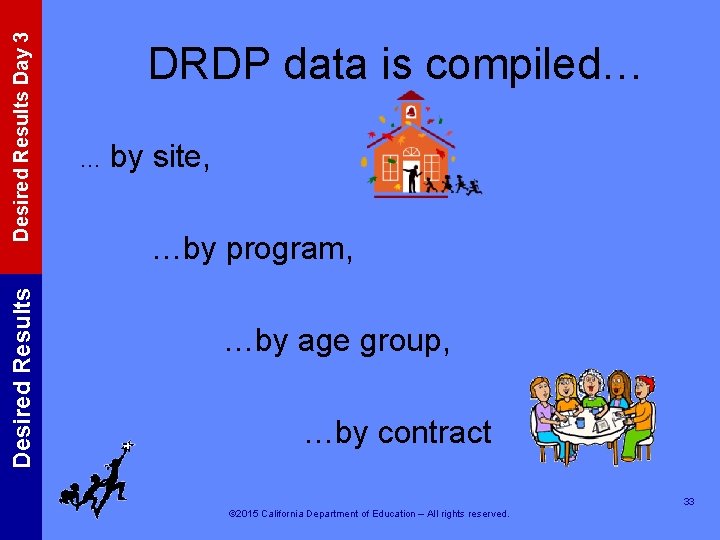Desired Results Day 3 Desired Results DRDP data is compiled… … by site, …by
