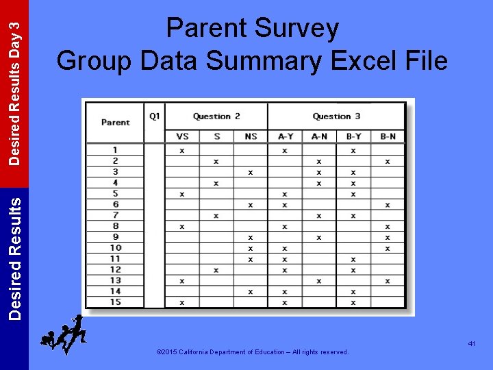 Desired Results Day 3 Desired Results Parent Survey Group Data Summary Excel File 41