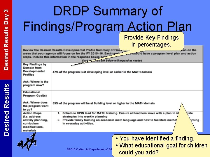 Desired Results Day 3 Desired Results DRDP Summary of Findings/Program Action Plan Provide Key