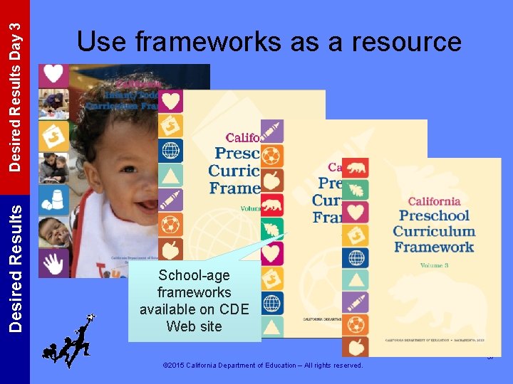 Desired Results Day 3 Desired Results Use frameworks as a resource School-age frameworks available