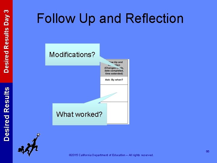Desired Results Day 3 Desired Results Follow Up and Reflection Modifications? What worked? 66