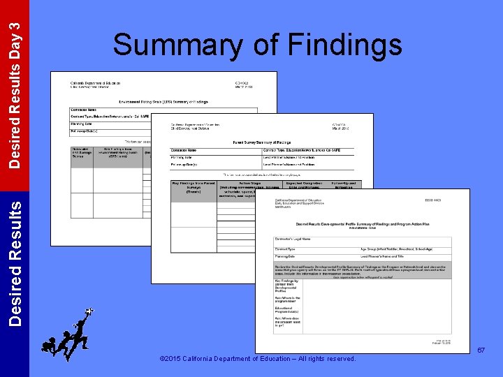 Desired Results Day 3 Desired Results Summary of Findings 67 © 2015 California Department