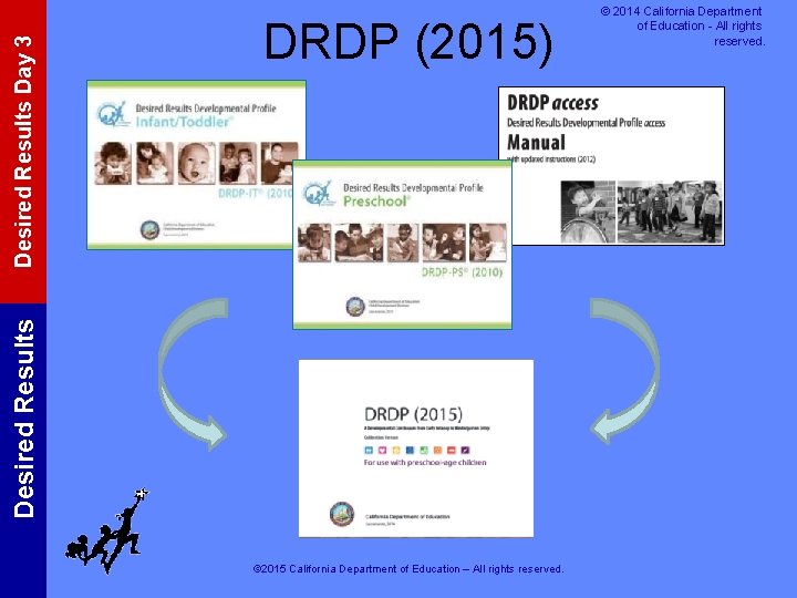 Desired Results Day 3 Desired Results DRDP (2015) © 2015 California Department of Education