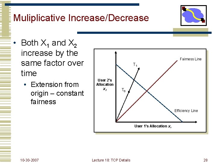 Muliplicative Increase/Decrease • Both X 1 and X 2 increase by the same factor