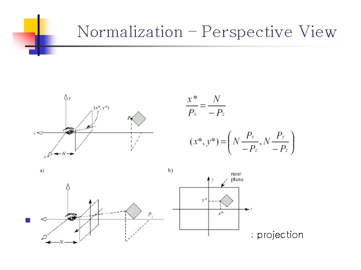 Normalization – Perspective View n Perspective Projection n Perspective transformation + Orthographic projection 