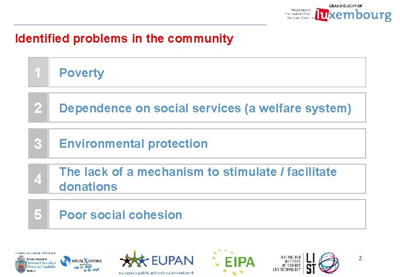 Identified problems in the community 1 Poverty 2 Dependence on social services (a welfare