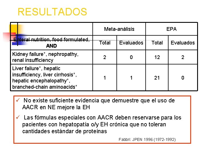 RESULTADOS Meta-análisis Enteral nutrition, food formulated, AND EPA Total Evaluados Kidney failure*, nephropathy, renal