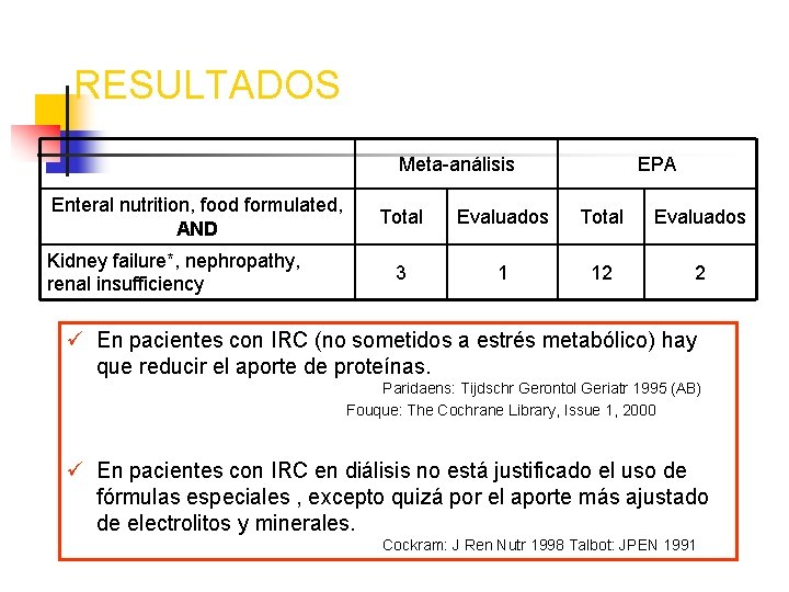 RESULTADOS Meta-análisis Enteral nutrition, food formulated, AND Kidney failure*, nephropathy, renal insufficiency EPA Total