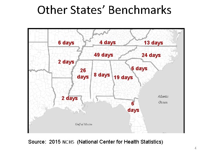 Other States’ Benchmarks 4 days 6 days 13 days 49 days 24 days 2