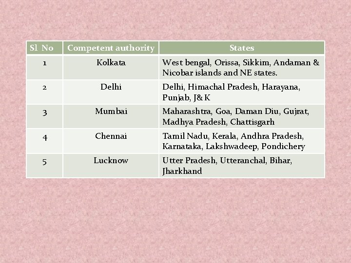 Sl No Competent authority States 1 Kolkata West bengal, Orissa, Sikkim, Andaman & Nicobar