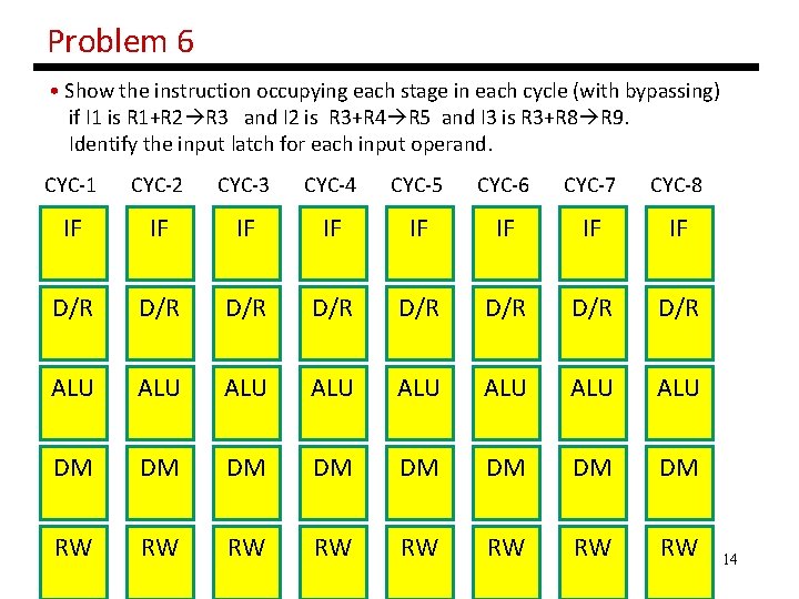 Problem 6 • Show the instruction occupying each stage in each cycle (with bypassing)