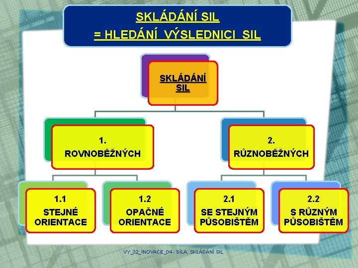 SKLÁDÁNÍ SIL = HLEDÁNÍ VÝSLEDNICI SIL SKLÁDÁNÍ SIL 1. 2. ROVNOBĚŽNÝCH RŮZNOBĚŽNÝCH 1. 1
