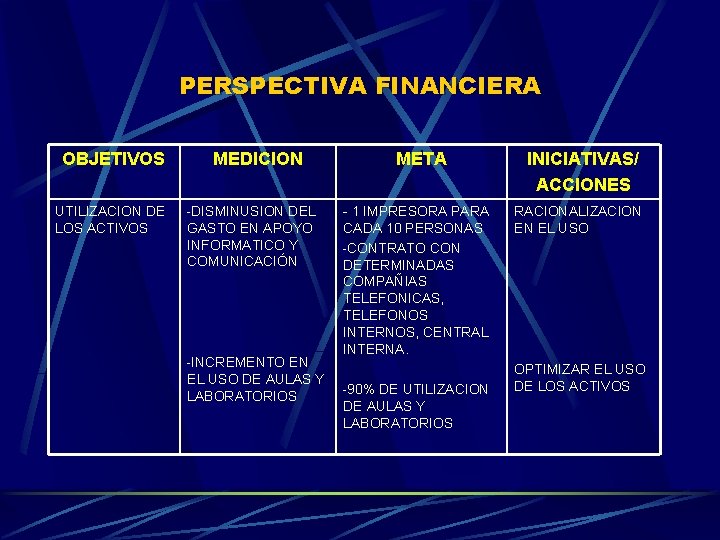 PERSPECTIVA FINANCIERA OBJETIVOS UTILIZACION DE LOS ACTIVOS MEDICION -DISMINUSION DEL GASTO EN APOYO INFORMATICO