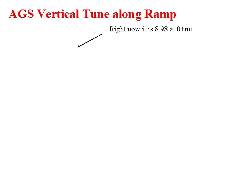 AGS Vertical Tune along Ramp Right now it is 8. 98 at 0+nu 