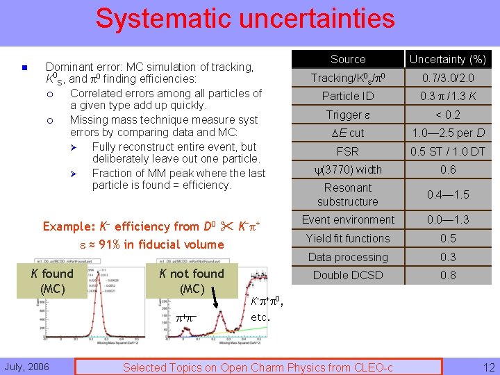 Systematic uncertainties n Dominant error: MC simulation of tracking, K 0 S, and 0