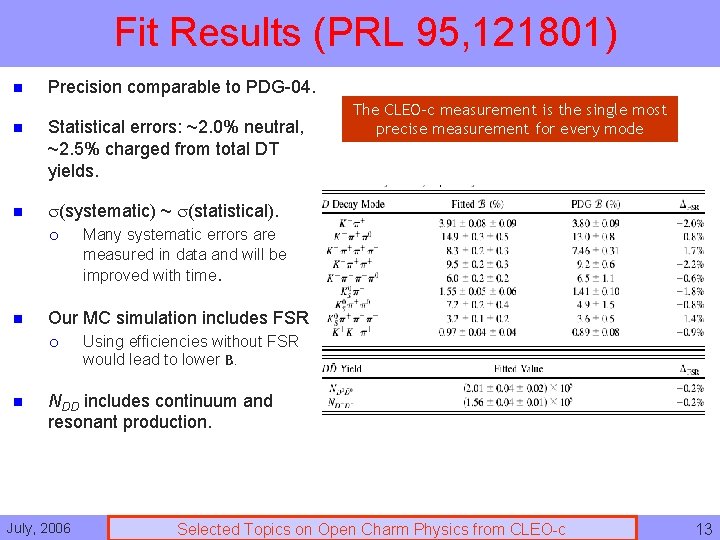 Fit Results (PRL 95, 121801) n Precision comparable to PDG-04. n Statistical errors: ~2.