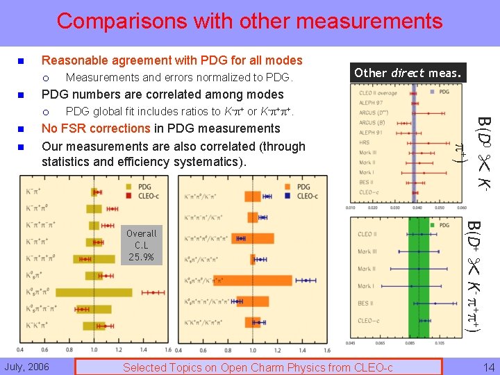 Comparisons with other measurements n Reasonable agreement with PDG for all modes ¡ n