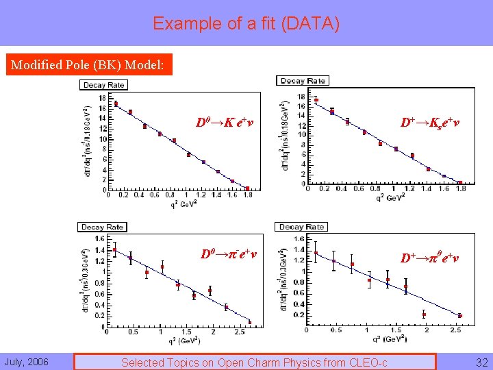 Example of a fit (DATA) Modified Pole (BK) Model: July, 2006 D 0→K-e+ν D+→Kse+ν