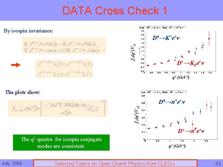 DATA Cross Check 1 By isospin invariance: f+(q 2)Vcs D 0→K e+ν D+→KSe+ν q