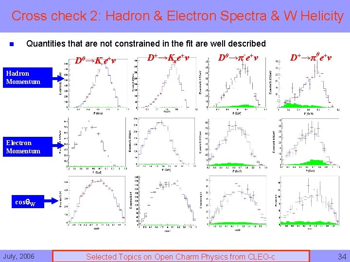 Cross check 2: Hadron & Electron Spectra & W Helicity n Quantities that are