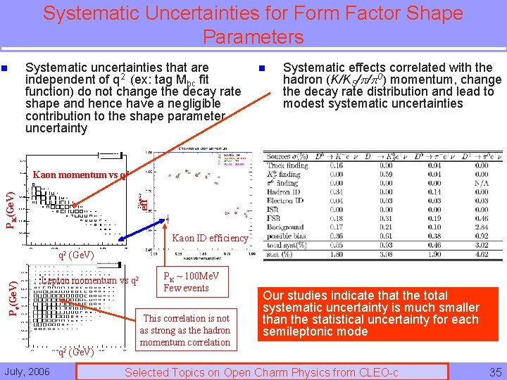 Systematic Uncertainties for Form Factor Shape Parameters n Systematic uncertainties that are independent of
