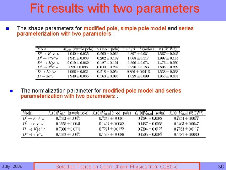 Fit results with two parameters The shape parameters for modified pole, simple pole model