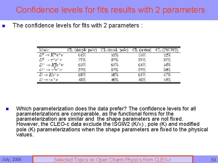 Confidence levels for fits results with 2 parameters The confidence levels for fits with