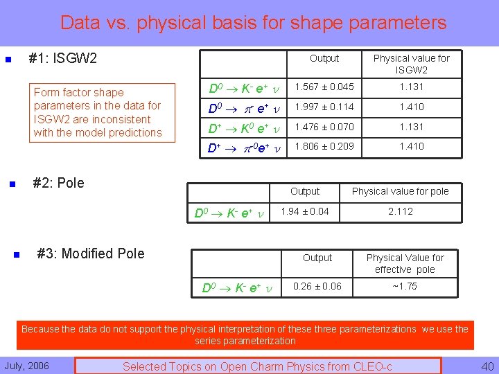 Data vs. physical basis for shape parameters #1: ISGW 2 n Form factor shape
