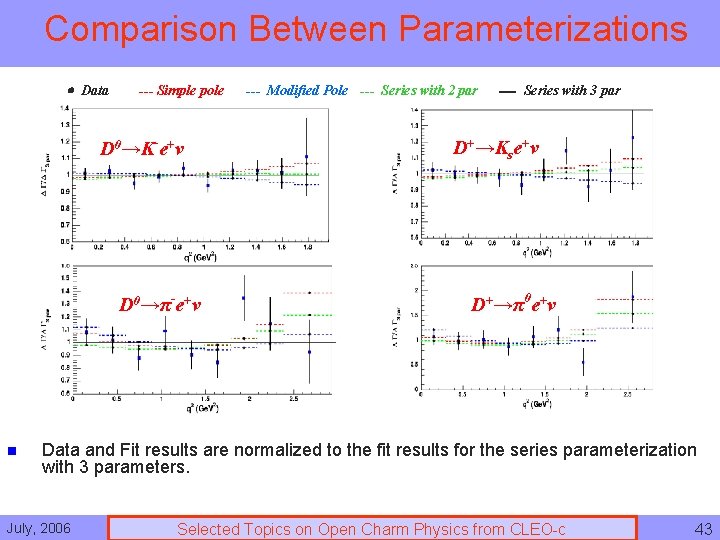 Comparison Between Parameterizations Data --- Simple pole D 0→K-e+ν D 0→π-e+ν n --- Modified