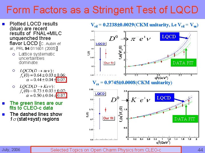 Form Factors as a Stringent Test of LQCD n Plotted LQCD results (blue) are