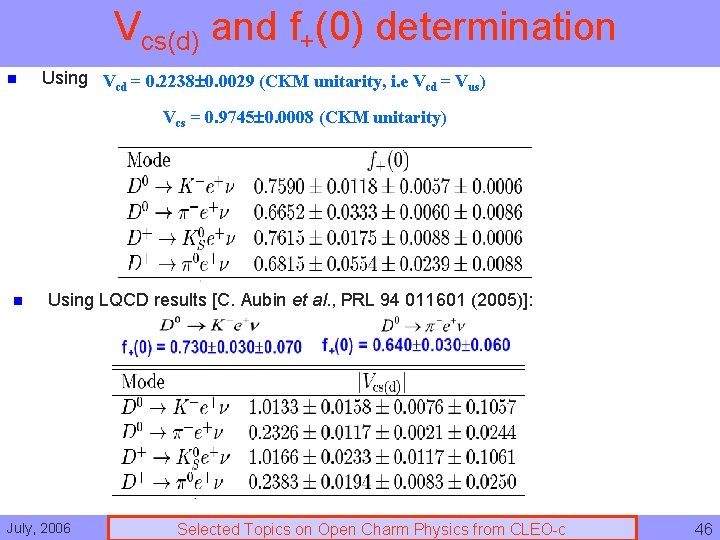 Vcs(d) and f+(0) determination n Using Vcd = 0. 2238 0. 0029 (CKM unitarity,