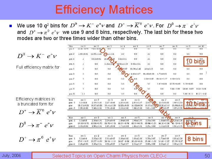Efficiency Matrices n We use 10 q 2 bins for and. For and we