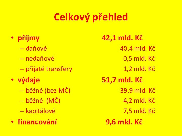 Celkový přehled • příjmy – daňové – nedaňové – přijaté transfery • výdaje –