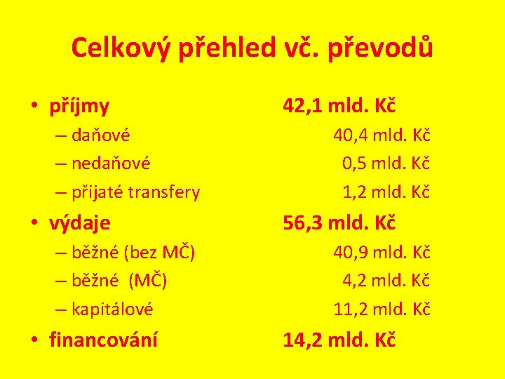 Celkový přehled vč. převodů • příjmy – daňové – nedaňové – přijaté transfery •