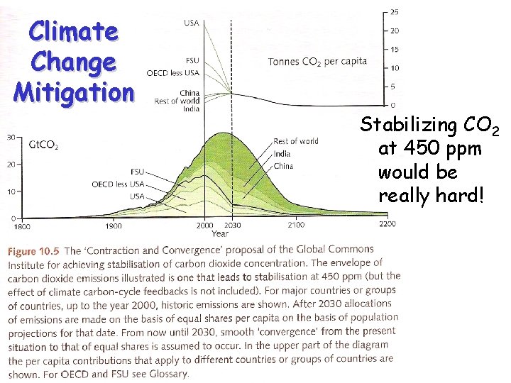 Climate Change Mitigation Stabilizing CO 2 at 450 ppm would be really hard! 