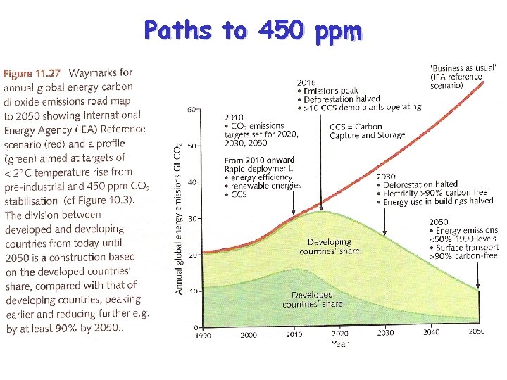 Paths to 450 ppm 