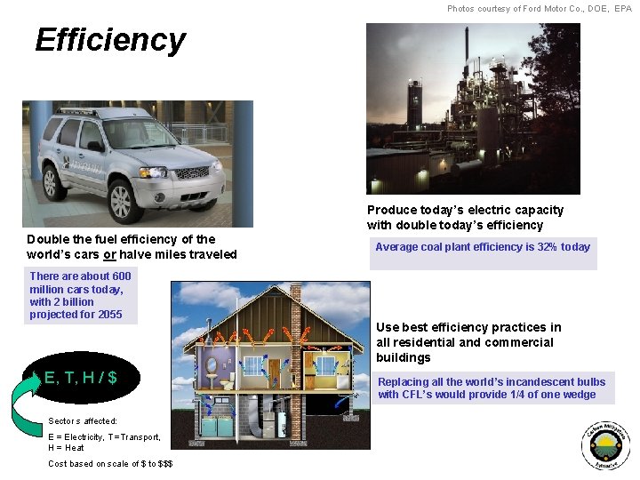 Photos courtesy of Ford Motor Co. , DOE, EPA Efficiency Produce today’s electric capacity