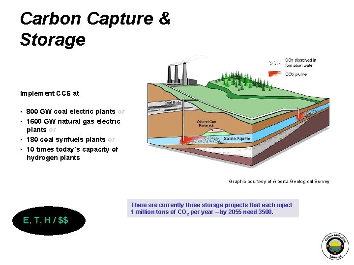 Carbon Capture & Storage Implement CCS at • 800 GW coal electric plants or