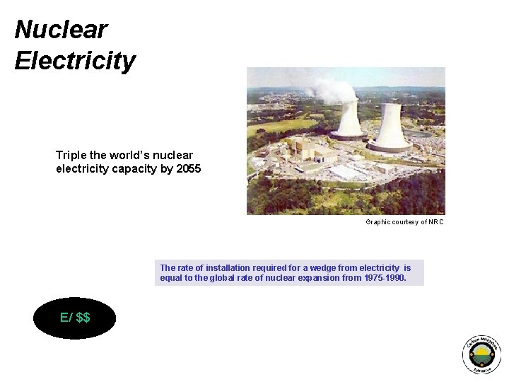 Nuclear Electricity Triple the world’s nuclear electricity capacity by 2055 Graphic courtesy of NRC