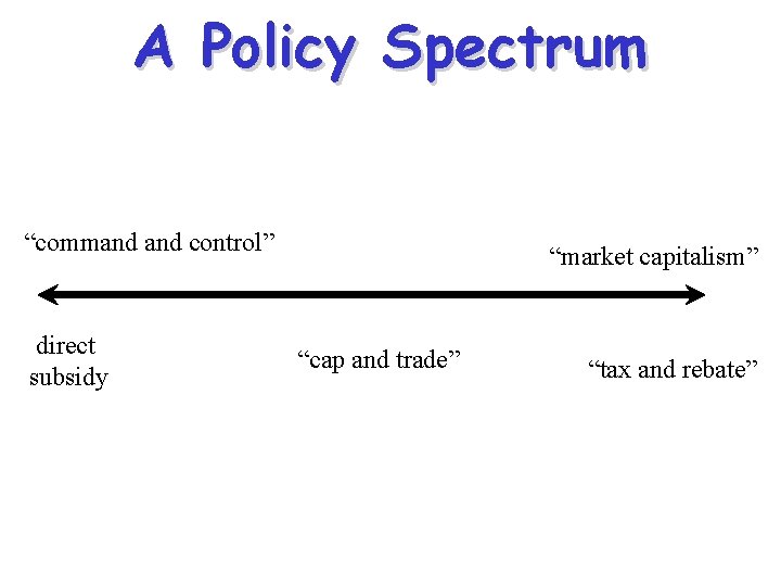 A Policy Spectrum “command control” direct subsidy “market capitalism” “cap and trade” “tax and