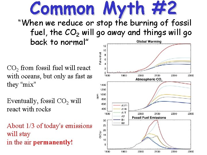 Common Myth #2 “When we reduce or stop the burning of fossil fuel, the