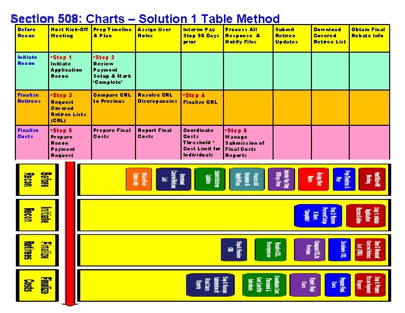 Section 508: Charts – Solution 1 Table Method Before Recon Host Kick-Off Prep Timeline