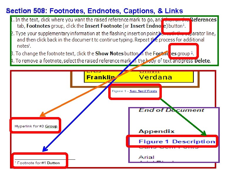 Section 508: Footnotes, Endnotes, Captions, & Links 